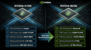 NVIDIA H100 vs B200 specs