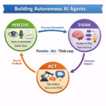 how to build autonomous AI agents