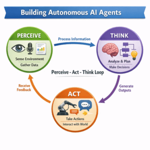 how to build autonomous AI agents